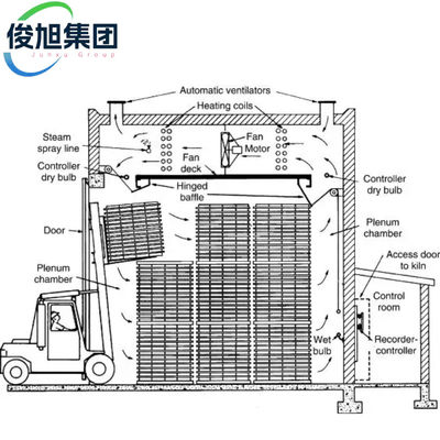 Asciugatura del legno Forno di grandi dimensioni Disidratazione e asciugatura del legno